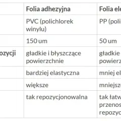 Jak skutecznie drukować na folii elektrostatycznej i uniknąć błędów
