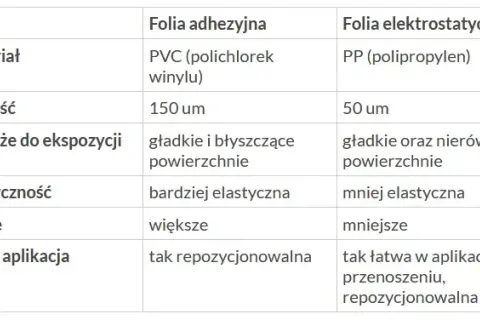 Jak skutecznie drukować na folii elektrostatycznej i uniknąć błędów