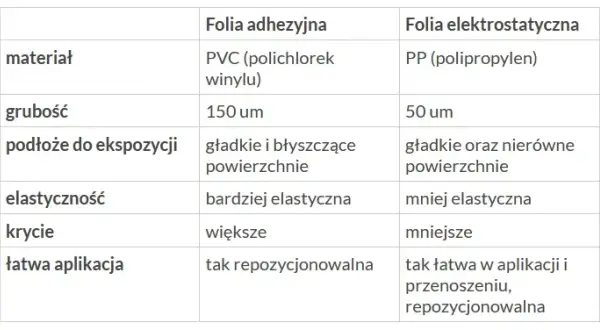 Jak skutecznie drukować na folii elektrostatycznej i uniknąć błędów